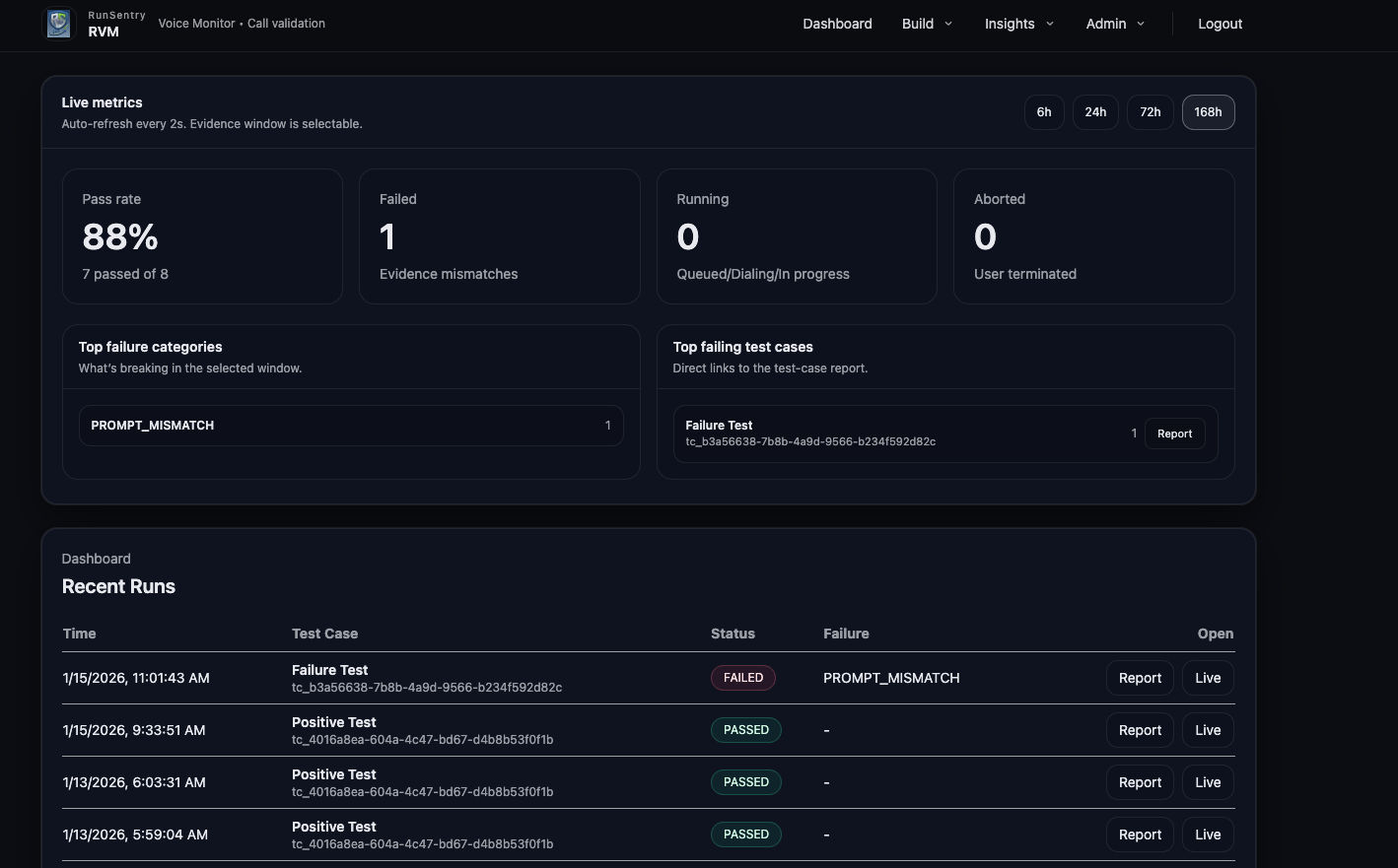 Dashboard overview